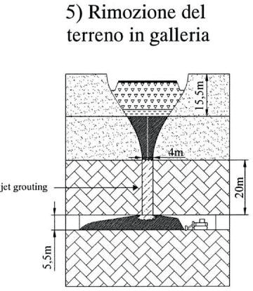 Pozzuoli Grotta Cocceio