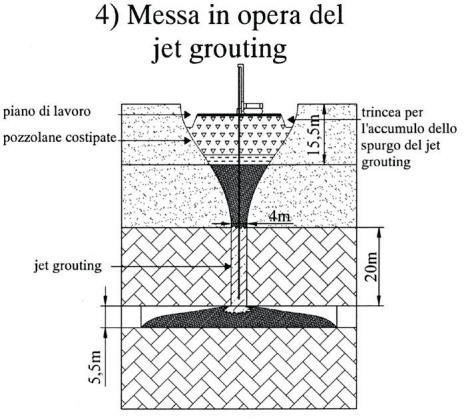 Pozzuoli Grotta Cocceio